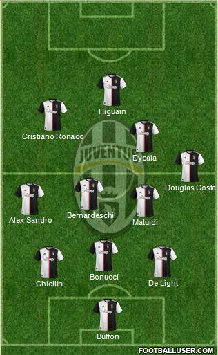 Juventus Formation 2020