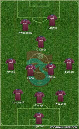 Trabzonspor Formation 2020