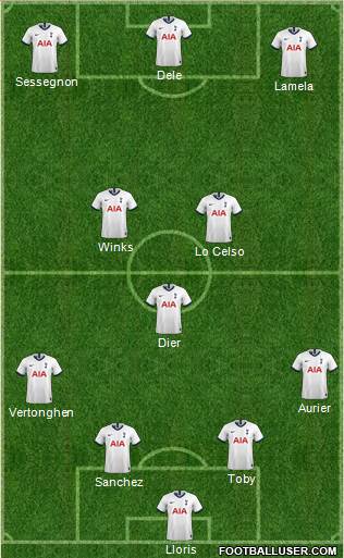 Tottenham Hotspur Formation 2020