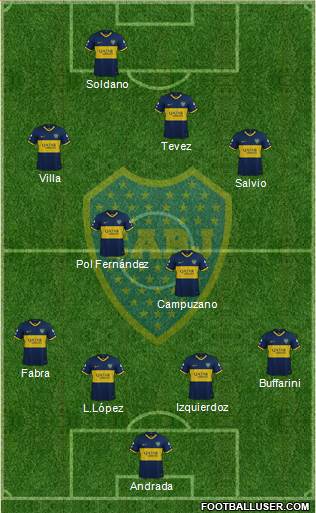 Boca Juniors Formation 2020