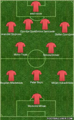 Europa League Team Formation 2020
