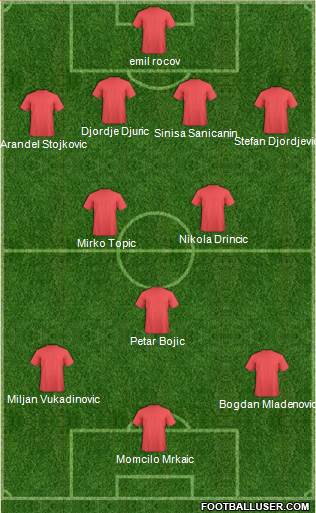 Europa League Team Formation 2020