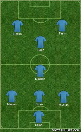 Dream Team Formation 2020