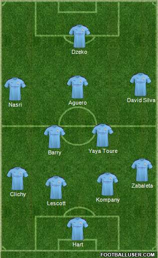 Manchester City Formation 2020