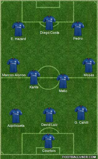 Chelsea Formation 2020