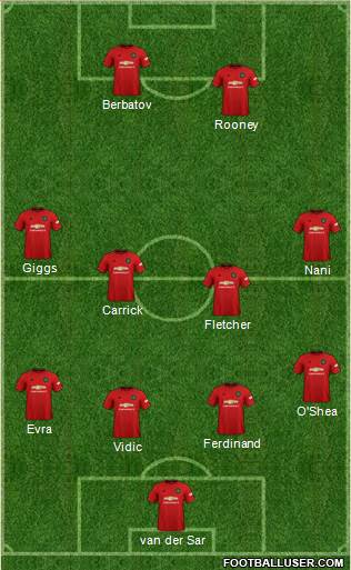 Manchester United Formation 2020