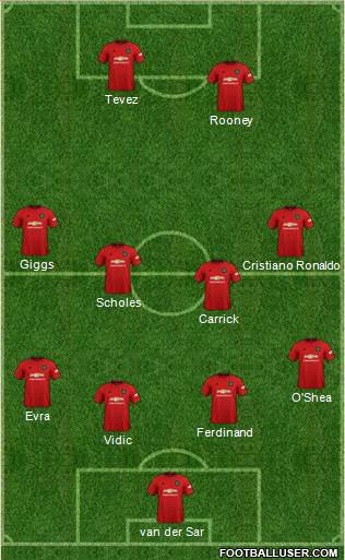 Manchester United Formation 2020