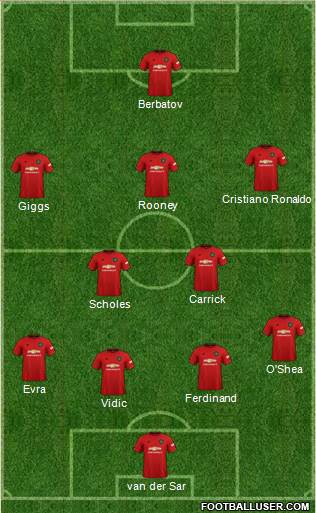 Manchester United Formation 2020