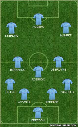 Manchester City Formation 2020