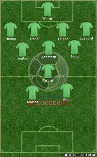 New Zealand Formation 2020