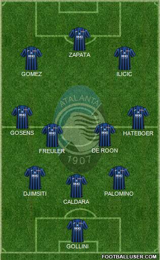 Atalanta Formation 2020