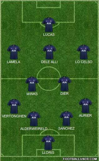 Tottenham Hotspur Formation 2020