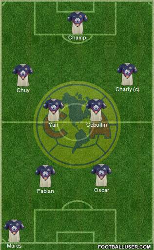 Club de Fútbol América Formation 2020