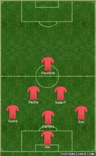 Dream Team Formation 2020