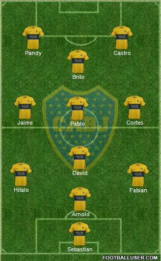 Boca Juniors Formation 2020