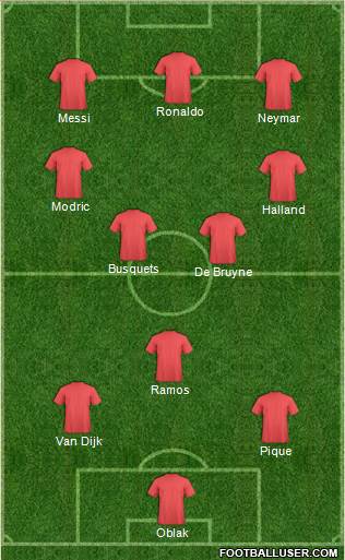 Champions League Team Formation 2020