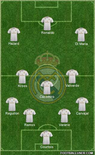 Real Madrid C.F. Formation 2020