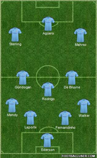 Manchester City Formation 2020