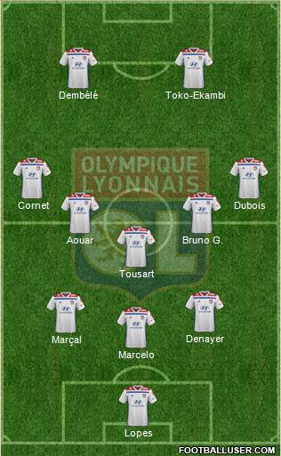 Olympique Lyonnais Formation 2020