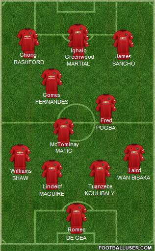 Manchester United Formation 2020
