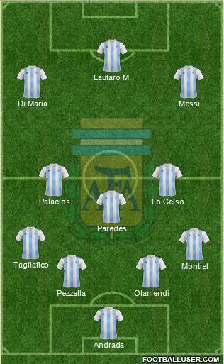 Argentina Formation 2020