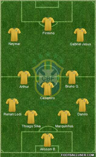 Brazil Formation 2020
