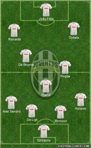 Juventus Formation 2020