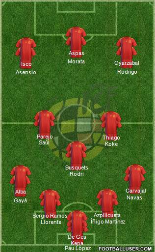 Spain Formation 2020