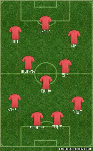 Champions League Team Formation 2020