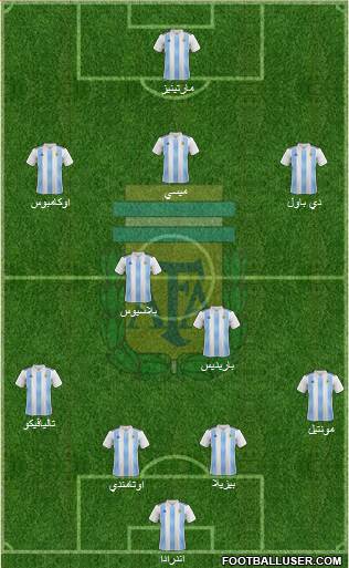 Argentina Formation 2020
