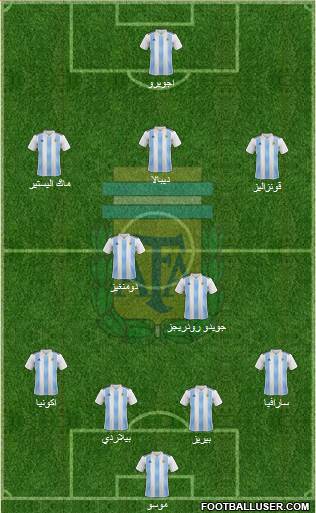 Argentina Formation 2020