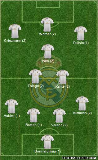 R. Madrid Castilla Formation 2020