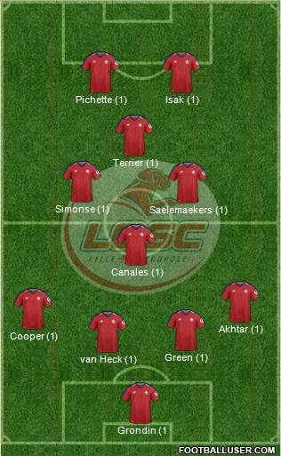 LOSC Lille Métropole Formation 2020