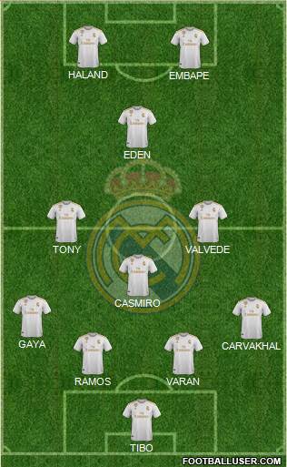 Real Madrid C.F. Formation 2020