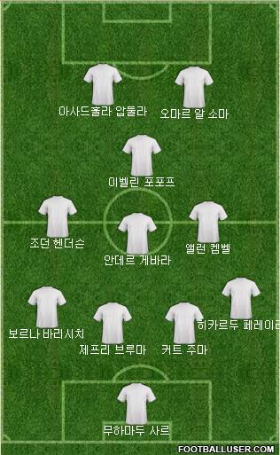 Dream Team Formation 2020
