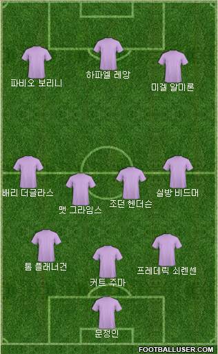 Dream Team Formation 2020