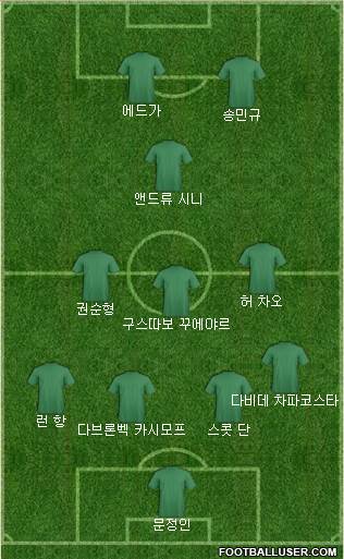 Dream Team Formation 2020