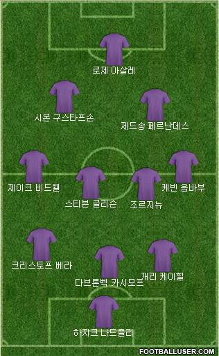 Dream Team Formation 2020