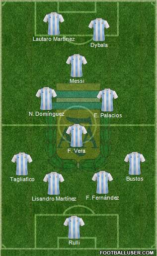 Argentina Formation 2020
