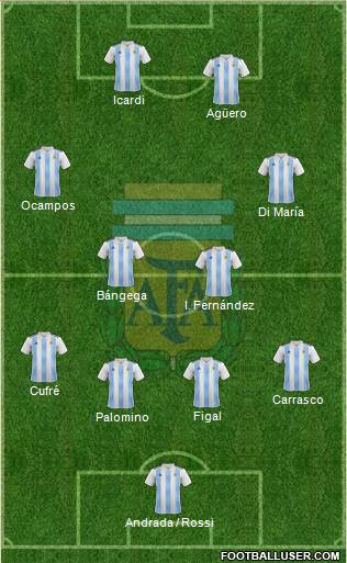 Argentina Formation 2020