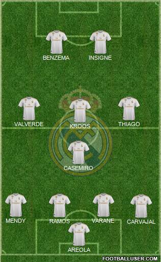 Real Madrid C.F. Formation 2020