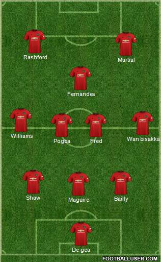 Manchester United Formation 2020