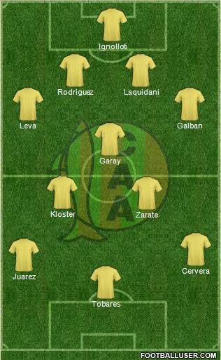 Aldosivi football formation