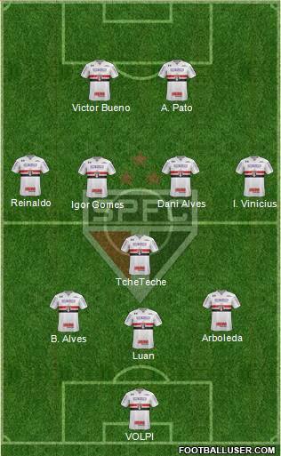 São Paulo FC Formation 2020