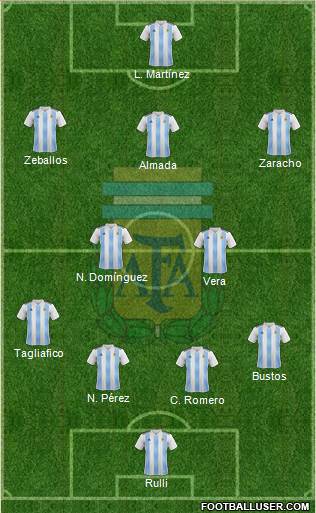 Argentina Formation 2020