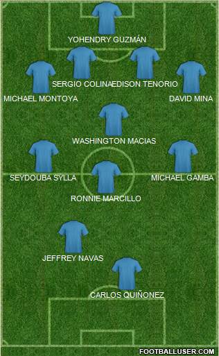 Football Manager Team Formation 2020