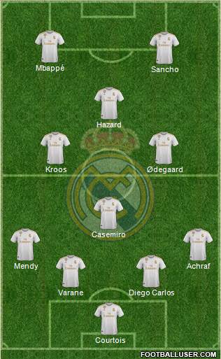 Real Madrid C.F. Formation 2020