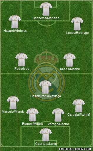 Real Madrid C.F. Formation 2020