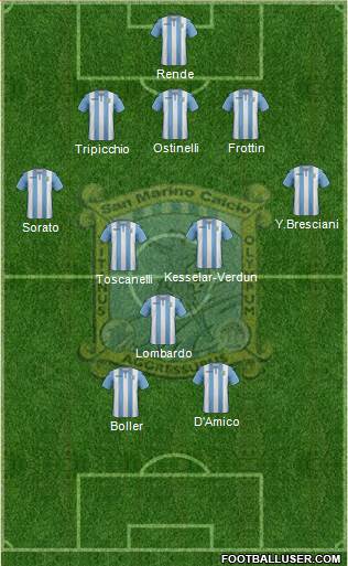 San Marino Formation 2020