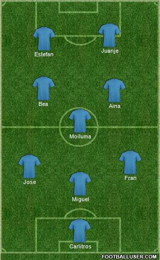 Champions League Team Formation 2020